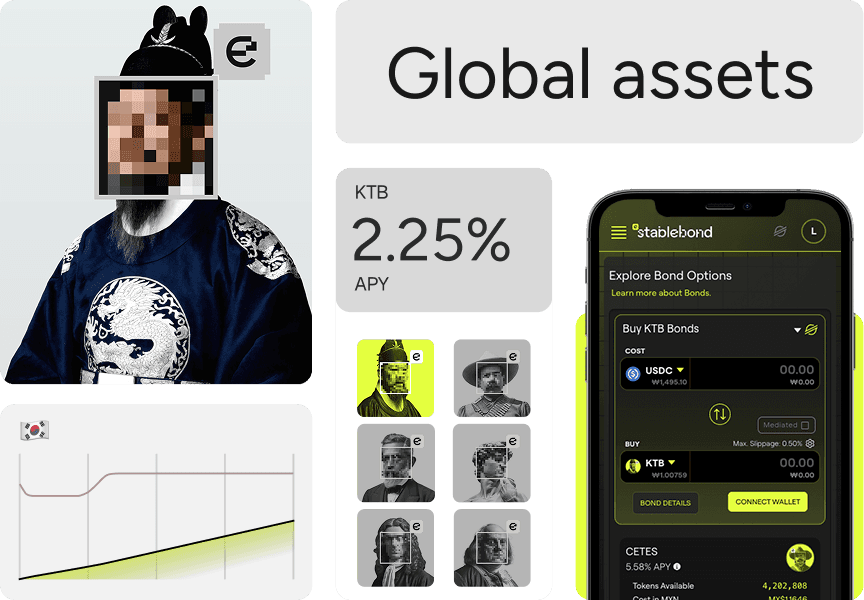 Panorama global de activos Stablebonds